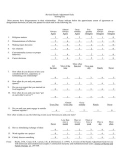 Revised Dyadic Adjustment Scale Overview | PDF | Validity (Statistics ...