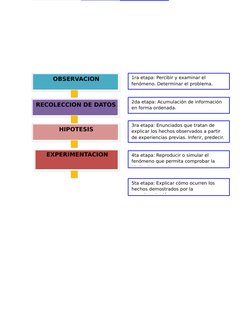 OBSERVACION
1ra etapa: Percibir y examinar el 
fenómeno. Determinar el problema.
RECOLECCION DE DATOS
2da etapa: Acumulación