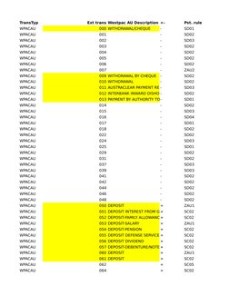 Westpac Transaction Code Guide | PDF | Credit Card | Deposit Account