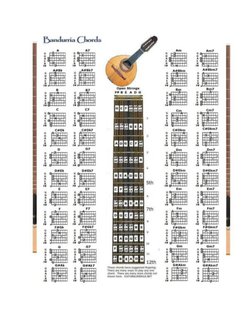 Bandurria Tuning Guide | PDF | Sports & Recreation | Home & Garden