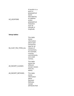 Oracle R12 Ledger and AP Tables Overview | PDF | Debits And Credits ...