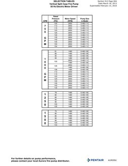 Aurora Fire Pump Performance Curves | PDF | Units Of Measurement | Pressure