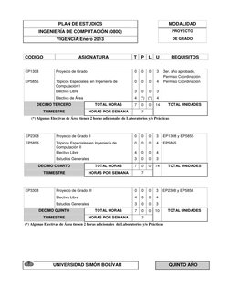 PLAN DE ESTUDIOS  
 
MODALIDAD 
   
INGENIERÍA DE COMPUTACIÓN (0800) 
 
PROYECTO 
   
VIGENCIA:Enero 2013 
 
DE GRADO