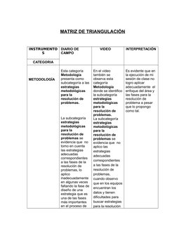 MATRIZ DE TRIANGULACIÓN
INSTRUMENTO
S
DIARIO DE 
CAMPO
       VIDEO
INTERPRETACIÓN
CATEGORIA
METODOLOGÍA
Esta categoría 
Meto