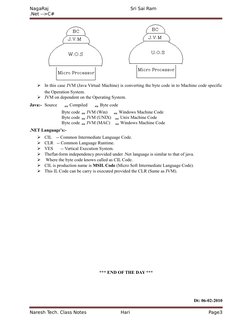 NagaRaj                                                         Sri Sai Ram                                             
.Net