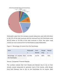 McDonald’s sales from the company-owned restaurants were $18,169 billion
or 66.21% of the total revenues and the revenues fro