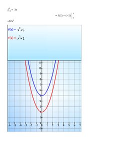 2 
-2 
∫
    
 
  
 
  ( )  (  ) 
=     
 
 
 
 
 
