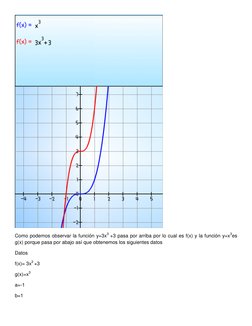 Como podemos observar la función y=3x3 +3 pasa por arriba por lo cual es f(x) y la función y=x3es 
g(x) porque pasa por aba