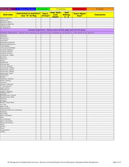 BC Management Candidate Skills Summary - Business Continuity/Disaster Recovery/Emergency Management/Risk Management
Page 5 of