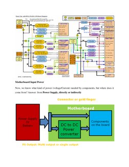 Power Delivery in Motherboards Explained | PDF | Digital Technology ...