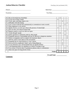 Autism Behavior Checklist Overview | PDF | Self-Improvement
