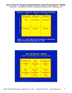 The Six Boxes™ Model PDF | PDF | Motivation | Motivational