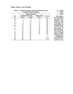 Chilled Water Pipe Sizing Chart | PDF