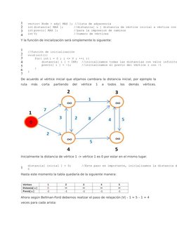 1
2
3
4
vector< Node > ady[ MAX ]; //lista de adyacencia
int distancia[ MAX ];      //distancia[ u ] distancia de vértice ini