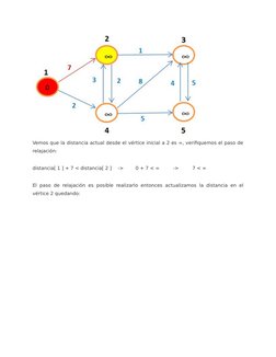 Vemos que la distancia actual desde el vértice inicial a 2 es ∞, verifiquemos el paso de
relajación:
distancia[ 1 ] + 7 < dis