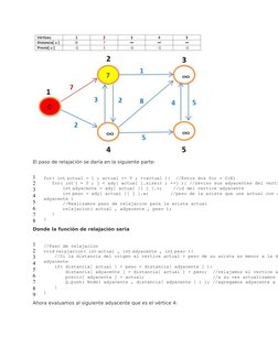 El paso de relajación se daría en la siguiente parte:
1
2
3
4
5
6
7
8
for( int actual = 1 ; actual <= V ; ++actual ){  //Esto
