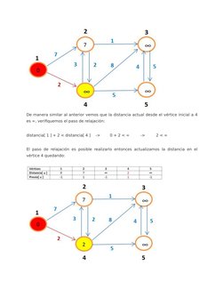 De manera similar al anterior vemos que la distancia actual desde el vértice inicial a 4
es ∞, verifiquemos el paso de relaja