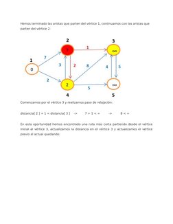 Hemos terminado las aristas que parten del vértice 1, continuamos con las aristas que 
parten del vértice 2:
Comenzamos por e