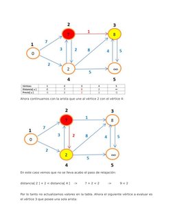 Ahora continuamos con la arista que une al vértice 2 con el vértice 4:
En este caso vemos que no se lleva acabo el paso de re