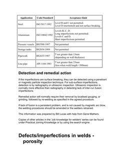 Application
Code/Standard
Acceptance limit
Steel
ISO 5817:1992
Level B and C not permitted.
Level D intermittent and not surf