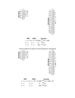 DB9
DB25
Function
1 + 4 + 6 6 + 8 + 20 DTR
CD + DSR
2 + 3
2 + 3
Tx
Rx
7 + 8
4 + 5
RTS
CTS
RS232 loopback test plug for Norton