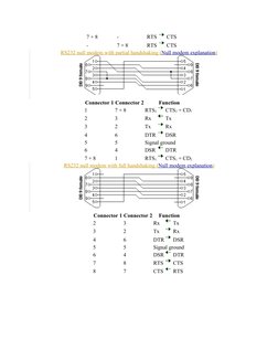 (http://www.lammertbies.nl/comm/info/RS-232_null_modem.html#part)7 + 8
-
RTS
CTS
-
7 + 8
RTS
CTS
RS232 null modem with parti
