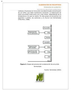 4
ELABORACIÓN DE ENCURTIDOS
TECNOLOGIA DE ALIMENTOS I
FACULTAD DE INDUSTRIAS ALIMENTARIAS
carbono). El proceso se inicia ante