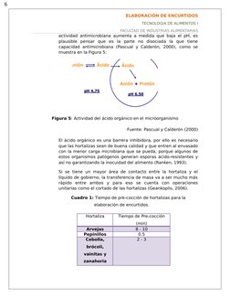 6
ELABORACIÓN DE ENCURTIDOS
TECNOLOGIA DE ALIMENTOS I
FACULTAD DE INDUSTRIAS ALIMENTARIAS
actividad antimicrobiana aumenta a