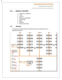 9
ELABORACIÓN DE ENCURTIDOS
TECNOLOGIA DE ALIMENTOS I
FACULTAD DE INDUSTRIAS ALIMENTARIAS
3.2.
 
         
 
 Equipos y utens