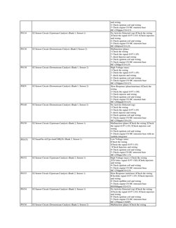 360 Modena ECU Error Codes | PDF | Ignition System | Fuel Injection