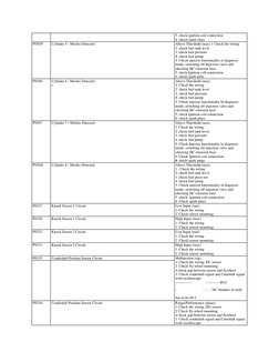 360 Modena ECU Error Codes | PDF | Ignition System | Fuel Injection