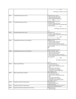 360 Modena ECU Error Codes | PDF | Ignition System | Fuel Injection