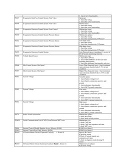 360 Modena ECU Error Codes | PDF | Ignition System | Fuel Injection