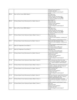 360 Modena ECU Error Codes | PDF | Ignition System | Fuel Injection