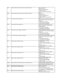 360 Modena ECU Error Codes | PDF | Ignition System | Fuel Injection