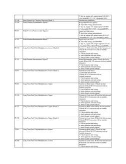 360 Modena ECU Error Codes | PDF | Ignition System | Fuel Injection