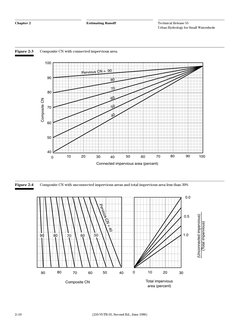 SCS Runoff Curve Number Method | PDF | Surface Runoff | Drainage Basin