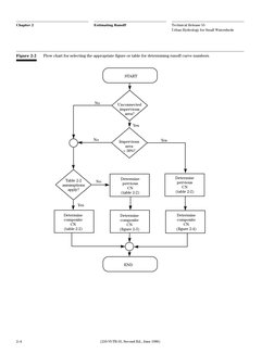 SCS Runoff Curve Number Method | PDF | Surface Runoff | Drainage Basin