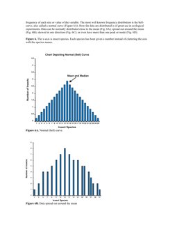 frequency of each size or value of the variable. The most well known frequency distribution is the bell-
curve, also called a