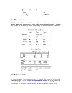 df
10
10
 
t value
 
 
3.38
probability  
 
0.01584984
Figure 7. Results of a t-test.
ANOVA— Analysis of Variance or ANOVA, i