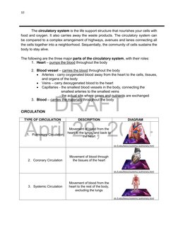 DRAFT 
April 29, 2014
10 
 
 
 
The circulatory system is the life support structure that nourishes your cells with 
food and