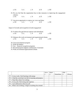a. SA
b. A
c. N
d. D
e. SD
26. Do you feel that the organization has to take measures in improving the engagement
schemes
a.