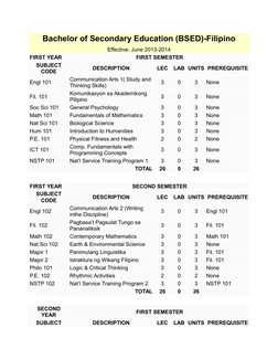 BSED-Filipino Curriculum Overview | PDF | Teaching | Sharing