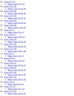 62. Juan 12:1–11
1. Notas: Juan 12:1–11
63. Juan 12:12–19
1. Notas: Juan 12:12–19
64. Juan 12:20–26
1. Notas: Juan 12:20–26
6