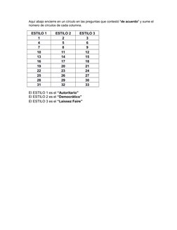 Aquí abajo encierre en un círculo en las preguntas que contestó "de acuerdo" y sume el 
número de círculos de cada columna.
E