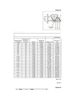 BS EN ISO 228-1: 2003
Diameters
Pitch P
major d = D
  1/16
28
0.907
0.581
7.723
7.142
1/8
28
0.907
0.581
9.728
9.147
1/4
19
1