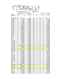 Major Dia
External Thr
Size
Size
pitch
Major Dia
Thread
mm
mm
TPI
Class
Max
Designation
G 1/16
7.723
0.907
28
A
7.723
G 1/16