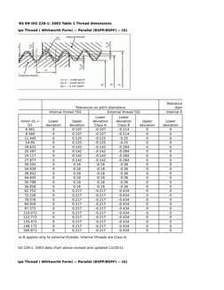 BS EN ISO 228-1: 2003 Table 1 Thread dimensions
Tolerances on pitch diametera
Diameters
Internal thread TD2
External thread T