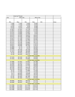 External Thread
Major Dia
Pitch Dia
Minor Dia
Min
Max
Min
Max
Min
Class
7.509
7.142
7.035
6.561
7.509
7.142
6.928
6.561
9.514