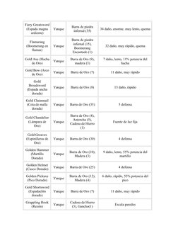 Fiery Greatsword
(Espada magna
ardiente)
Yunque
Barra de piedra
infernal (35)
34 daño, enorme, muy lento, quema
Flamarang
(Bo
